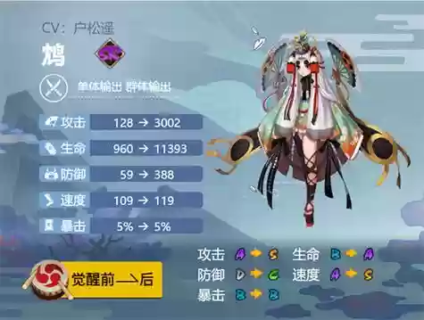 阴阳师鸠搭配阵容，阴阳师鸠有必要练吗插图1