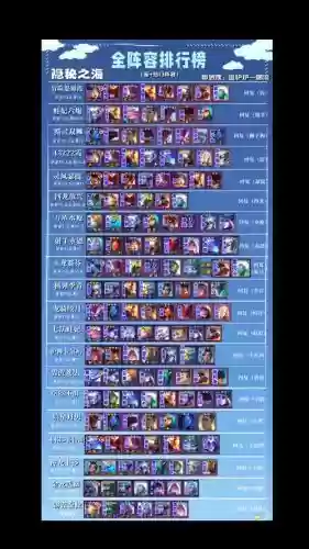 云顶之弈攻略阵容搭配，云顶之弈全部阵容搭配插图1
