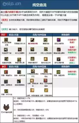 地下城影舞者传说装备选择，dnf影舞者传说套选择插图1