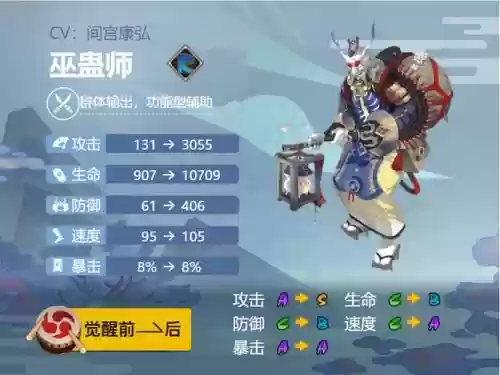 巫蛊师属性技能，巫蛊师ssr插图