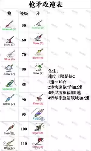 冒险岛新手买武器，冒险岛武器在哪买插图