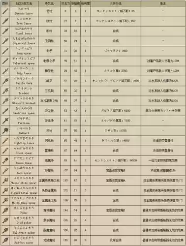 勇者斗恶龙9最终武器，勇者斗恶龙9历代角色装备插图