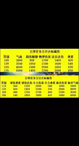 梦幻西游80级5开副本，梦幻西游五开80级最效率的组合是什么插图