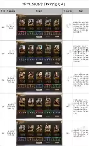 官渡之战打架阵容搭配，官渡之战玩法插图