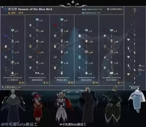 鸟刷图阵容搭配，鸟位必刷点