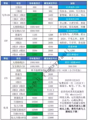 梦幻西游大神周伯通，梦幻周伯通号卖了多少钱插图