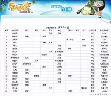 幻游侠1000级装备炼化，幻灵游侠防鞋锻造数据插图