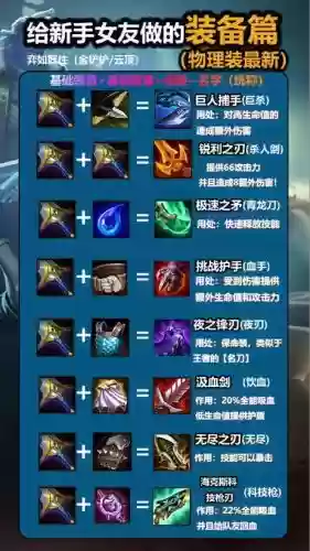 lol历代装备表，lol所有装备来历插图