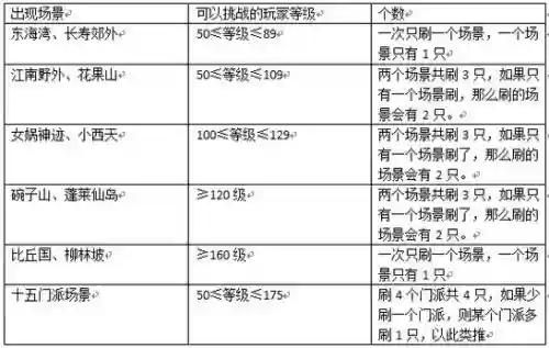 梦幻西游89五星地煞一速，梦幻五星地煞多少速度够插图