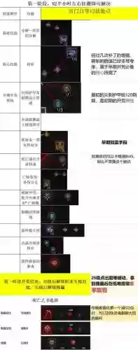死灵法师准备攻略，死灵法师在哪刷装备插图