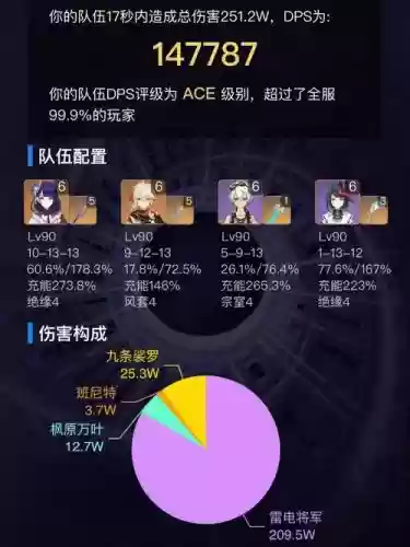 地下阵容搭配攻略，地下dps插图1
