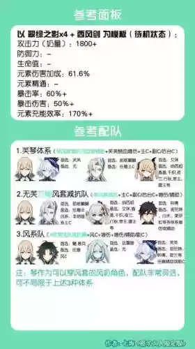 原神琴怎么搭配阵容，原神琴怎么搭配阵容最强插图
