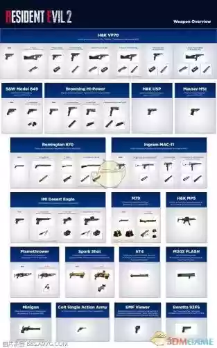 生化危机2重制版2武器，生化危机2重制版2武器排行插图