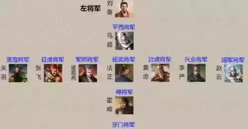 诸葛亮马超魏延搭配阵容，马超弓诸葛魏延插图1