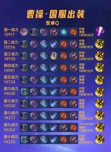 乱世王者曹操张飞搭配阵容，乱世王者曹操带什么技能插图1