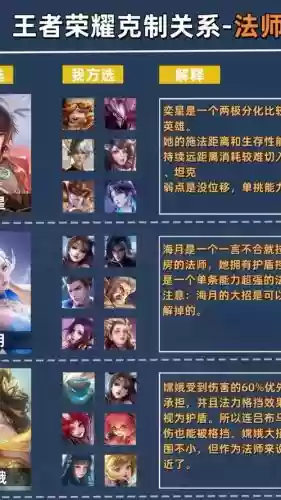 王者视频五法师阵容搭配，王者荣耀法师五段什么意思插图1