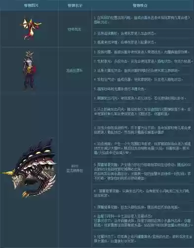 巨龙地下城攻略2017，地下城中巨龙是什么意思插图