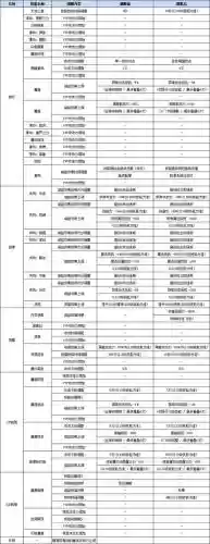 新挑战180技能龙骑士，龙骑士概率插图1