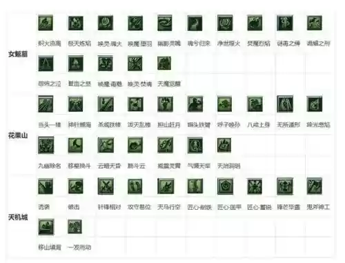 梦幻西游特技能介绍，梦幻西游特技介绍大全2020插图1
