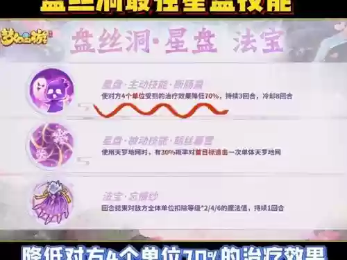 盘丝先点哪几个技能，盘丝点什么修炼可以提高伤害插图