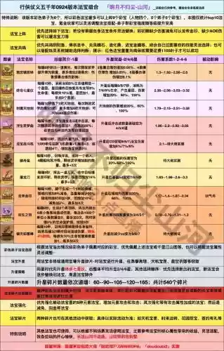 神界十二诸神装备，神界十二诸神250装备攻略插图