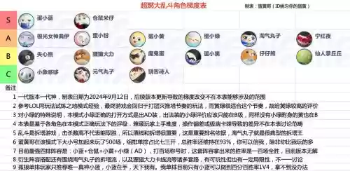 大乱斗最难的阵容搭配，大乱斗难度选择插图1