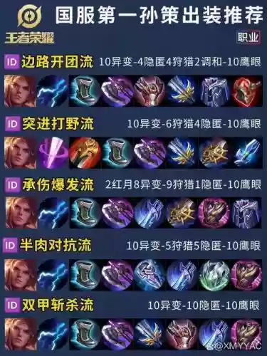低端局最强阵容搭配孙策，孙策高端局还能玩吗