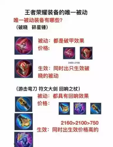 王者荣耀装备被动主动,王者荣耀装备被动更新公告插图 王者荣耀装备被动主动,王者荣耀装备被动更新公告插图