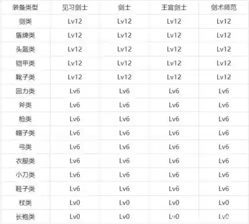 魔力剑士五转技能,魔力宝贝剑士如何加点插图1 魔力剑士五转技能,魔力宝贝剑士如何加点插图1