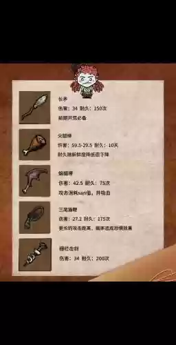 饥荒熔炉装备图片，饥荒熔炉武器怎么获得插图