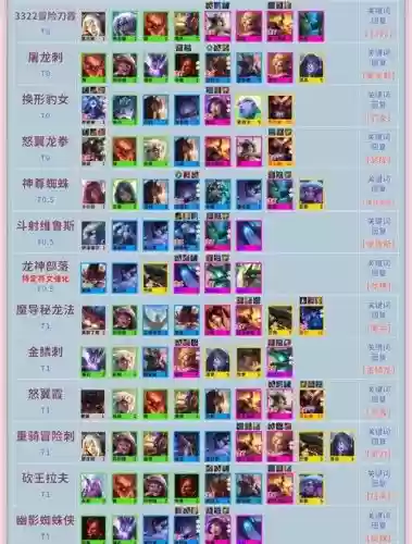 云顶之弈什么阵容搭配厉害,云顶之弈什么阵容好-插图 云顶之弈什么阵容搭配厉害,云顶之弈什么阵容好-插图