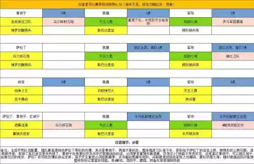 文明与征服克凯撒阵容搭配,文明与征服怎么样插图 文明与征服克凯撒阵容搭配,文明与征服怎么样插图