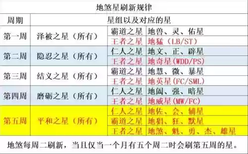 梦幻西游地煞星6星，梦幻西游地煞星6星怎么获得插图