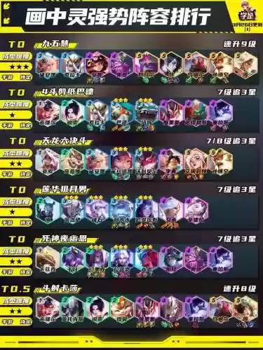 最新云顶之弈阵容搭配提莫,最新云顶之弈阵容搭配提莫出装插图1 最新云顶之弈阵容搭配提莫,最新云顶之弈阵容搭配提莫出装插图1