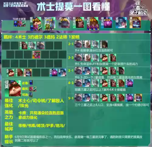 最新云顶之弈阵容搭配提莫,最新云顶之弈阵容搭配提莫出装插图 最新云顶之弈阵容搭配提莫,最新云顶之弈阵容搭配提莫出装插图