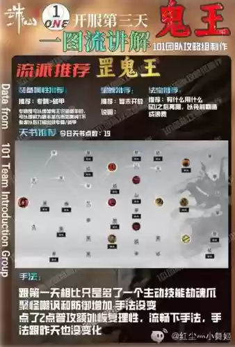 鬼王无敌技能叫什么，鬼王的技能加点大神级插图