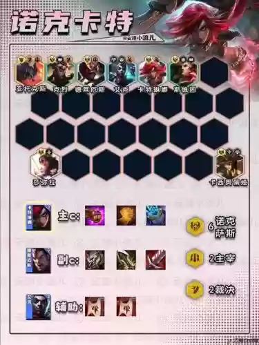 6刺客阵容搭配云顶，lol云顶之弈6刺客阵容搭配插图