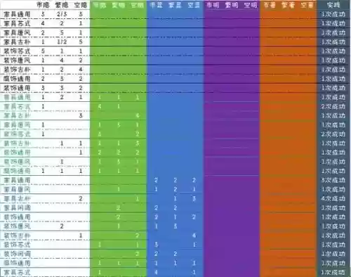 神武家具攻略,神武 家具攻略插图1 神武家具攻略,神武 家具攻略插图1