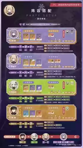 菲谢尔阵容平民搭配,菲谢尔主c打法插图1 菲谢尔阵容平民搭配,菲谢尔主c打法插图1