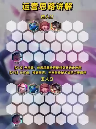 皮肤返场阵容搭配,皮肤返场阵容搭配最新插图 皮肤返场阵容搭配,皮肤返场阵容搭配最新插图