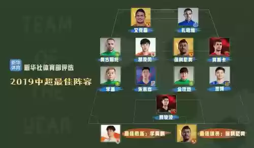 2019热门阵容搭配,2019年度最佳阵容插图1 2019热门阵容搭配,2019年度最佳阵容插图1