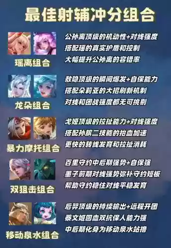 王者英雄搭配阵容，王者最佳搭配英雄插图