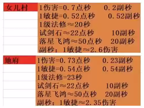 梦幻西游109固伤女儿,109女儿固伤提升插图 梦幻西游109固伤女儿,109女儿固伤提升插图
