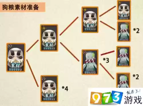 阴阳师最新肝狗粮攻略，阴阳师在哪肝狗粮插图1