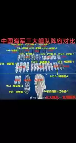 舰b阵容搭配，舰c阵容搭配插图