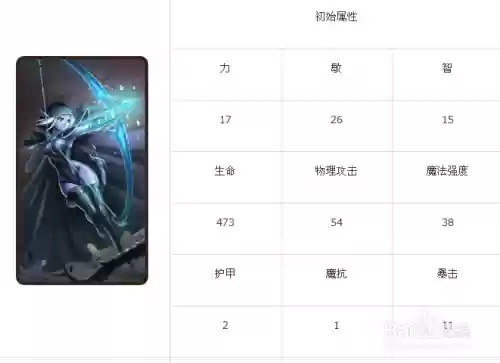 刀塔传奇小黑沉默技能满点，刀塔传奇小黑沉默技能满点多少插图