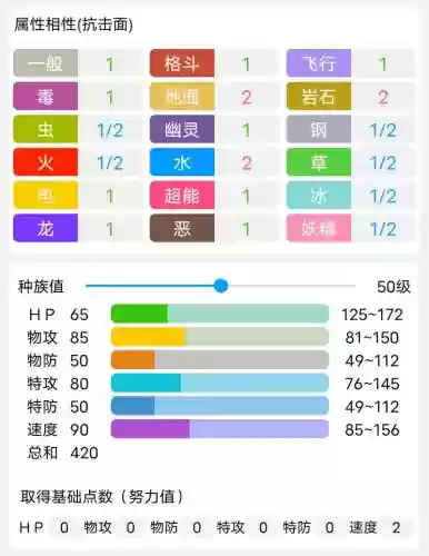 火斑喵技能推荐,火斑喵技能搭配插图1 火斑喵技能推荐,火斑喵技能搭配插图1