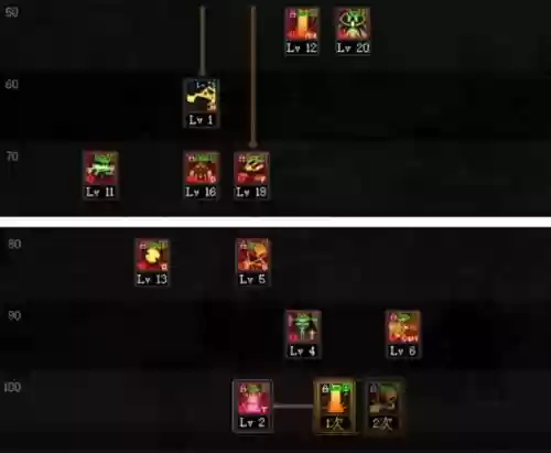 枪炮二觉技能，枪炮三觉技能