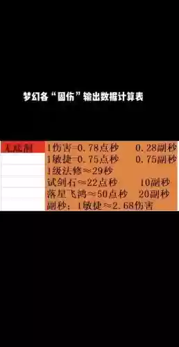 梦幻西游109固伤女儿,109女儿固伤提升插图1 梦幻西游109固伤女儿,109女儿固伤提升插图1