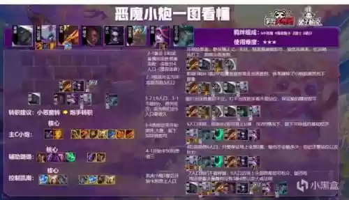 小恶魔阵容用什么装备搭配,小恶魔阵容装备怎么玩插图 小恶魔阵容用什么装备搭配,小恶魔阵容装备怎么玩插图